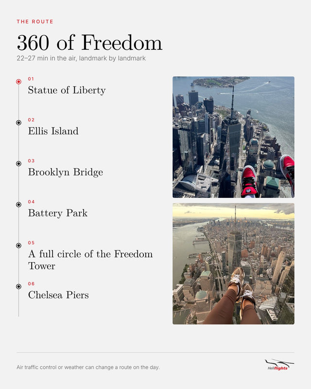 360 of Freedom, route and landmarks